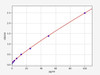 Mouse CRLS1/Cardiolipin synthase ELISA Kit (MOFI00728)