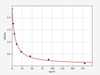 Mouse Corticosterone ELISA Kit (MOFI00740)