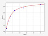 Mouse Ear 14/EosinophILassociated, ribonuclease A family, member 14 ELISA Kit (MOFI00781)