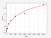 Bovine LIF (Leukemia inhibitory factor) ELISA Kit (BOFI00014)