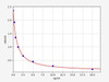 Bovine Pg (Progesterone) ELISA Kit (BOFI00017)