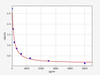 FA/VB9/Folic Acid/Vitamin B9 ELISA Kit (UNFI0010)