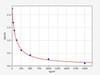 2-Methoxy Estradiol ELISA Kit (UNFI0017)