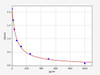 OT/Oxytocin ELISA Kit (UNFI0030)