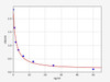 E3/Estriol ELISA Kit (UNFI0034)