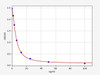 AA/Arachidonic Acid ELISA Kit (UNFI0042)