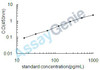 Human IL-6 ELISA Kit (HUEB0001)