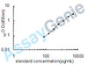 Human Insulin-like growth factor-binding protein 2 (IGFBP2) ELISA Kit (HUEB0014)
