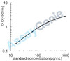 Human IL-11 ELISA Kit (HUEB0017)