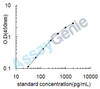 Human IL-12B ELISA Kit (HUEB0018)