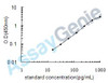 Human IL-13 ELISA Kit (HUEB0020)