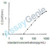 Human IL-17a ELISA Kit (HUEB0023)