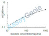 Human IL-18 ELISA Kit (HUEB0024)