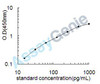 Human IL-2 ELISA Kit (HUEB0025)