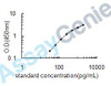 Human IL-4 ELISA Kit (HUEB0027)