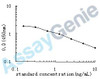 Human Thyrotropin subunit beta (TSHB) ELISA Kit (HUEB0037)