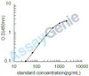 Human Bone morphogenetic protein 7 (BMP7) ELISA Kit (HUEB0042)