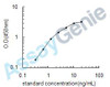 Human Caspase-3 (CASP3) ELISA Kit (HUEB0070)