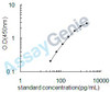 Human IL-1rl1 ELISA Kit (HUEB0081)
