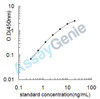 Human Signal transducer and activator of transcription 4 (STAT4) ELISA Kit (HUEB0088)