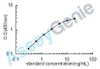 Human Signal transducer and activator of transcription 3 (STAT3) ELISA Kit (HUEB0089)