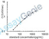 Human Advanced glycosylation end product-specific receptor (AGER) ELISA Kit (HUEB0093)