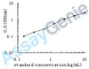 Human E-selectin (SELE) ELISA Kit (HUEB0108)