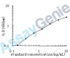 Human IL-6st ELISA Kit (HUEB0118)
