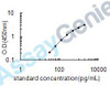 Human IL-1r2 ELISA Kit (HUEB0121)