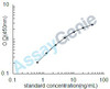 Human Leptin (LEP) ELISA Kit (HUEB0125)