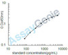 Human Transforming growth factor beta-1 (TGFB1) ELISA Kit (HUEB0149)