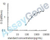 Human Granulins (GRN) ELISA Kit (HUEB0158)