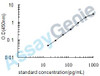 Human Transforming growth factor beta-2 (TGFB2) ELISA Kit (HUEB0170)