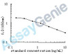 Human Natriuretic peptides A (NPPA) ELISA Kit (HUEB0171)