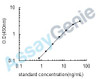 Human Muellerian-inhibiting factor (AMH) ELISA Kit (HUEB0172)