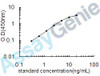 Human Tissue factor pathway inhibitor (TFPI) ELISA Kit (HUEB0182)