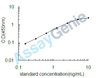 Human Stromal cell-derived factor 1 (CXCL12) ELISA Kit (HUEB0186)