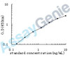 Human Gamma-enolase (ENO2) ELISA Kit (HUEB0193)