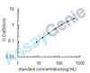 Human Apolipoprotein A-I (APOA1) ELISA Kit (HUEB0201)