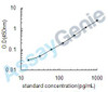 Human Fibroblast growth factor 23 (FGF23) ELISA Kit (HUEB0210)