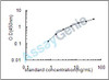 Human Alpha-1-acid glycoprotein 1 (ORM1) ELISA Kit (HUEB0218)