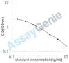 Human Gastric inhibitory polypeptide (GIP) ELISA Kit (HUEB0226)