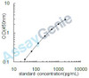 Human Prorelaxin H2 (RLN2) ELISA Kit (HUEB0243)