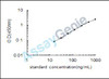 Human Pregnancy-specific beta-1-glycoprotein 1 (PSG1) ELISA Kit (HUEB0253)