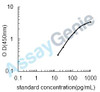 Human Alpha-synuclein (SNCA) ELISA Kit (HUEB0256)