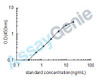 Human Scavenger receptor cysteine-rich type 1 protein M130 (CD163) ELISA Kit (HUEB0284)