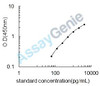 Human Tyrosine-protein kinase receptor UFO (AXL) ELISA Kit (HUEB0314)