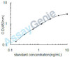 Human WAP four-disulfide core domain protein 2 (WFDC2) ELISA Kit (HUEB0317)