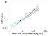 Human Apolipoprotein (a) (LPA) ELISA Kit (HUEB0327)