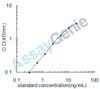 Human Catalase ELISA Kit (HUEB0332)